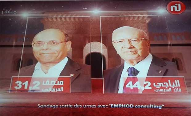 Selon Emrhod, Bji Cad Essebsi  Moncef Marzouki : 44,2% - 31,2% 