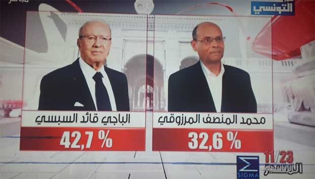 Selon Sigma Conseil, Bji Cad Essebsi  Moncef Marzouki : 42,7% - 32,6% (vido)