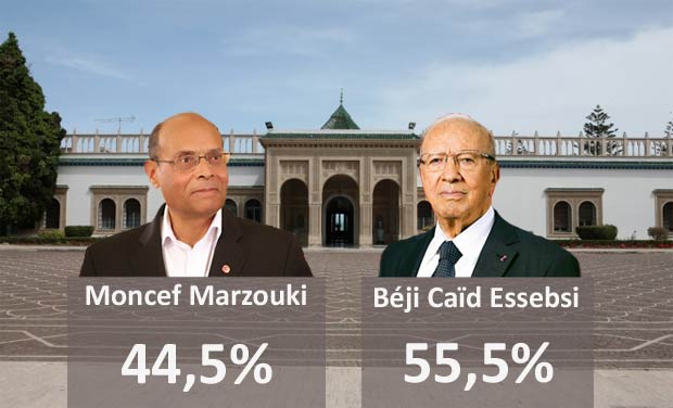Prsidentielle 2e tour : D'aprs Sigma Conseil, BCE 55,5%  Marzouki 44,5%