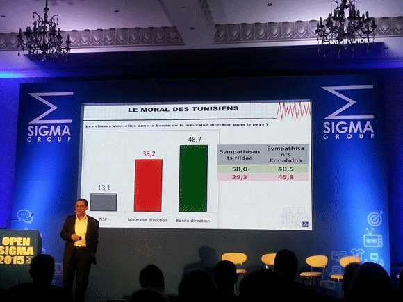 49% des Tunisiens ont confiance en Bji Cad Essebsi, selon Sigma Conseil
