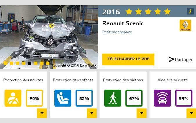 Le nouveau Renault Scenic dcroche 5 toiles aux crash-tests de l'Euro NCAP