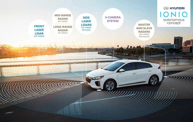 Hyundai et Aurora dveloppent des vhicules autonomes