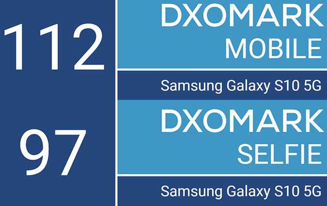 Classement DxOMark : les camras arrire et selfie du Samsung Galaxy S10 5G en 1re position