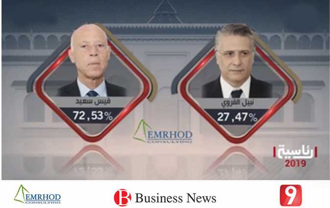 Kas Saed prsident de la Rpublique avec 72,53%