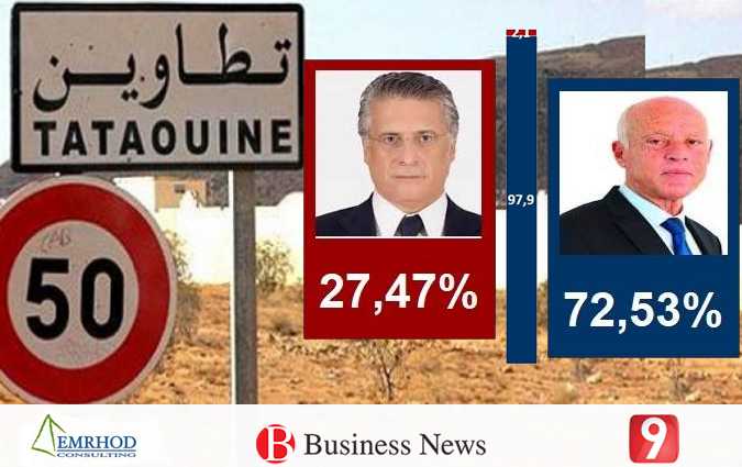Sondage Emrhod - 97,9% de votes pour Kas Saed  Tataouine


