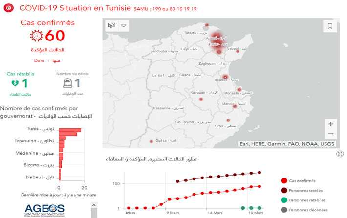 Carte en temps rel de la propagation du Covid-19 en Tunisie