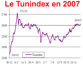 Comment a été 2007, comment sera 2008