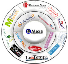 Classement des médias tunisiens sur internet