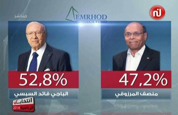 EMRHOD Consulting donne Béji Caïd Essebsi gagnant dans ce 2e tour de la présidentielle (vidéos)