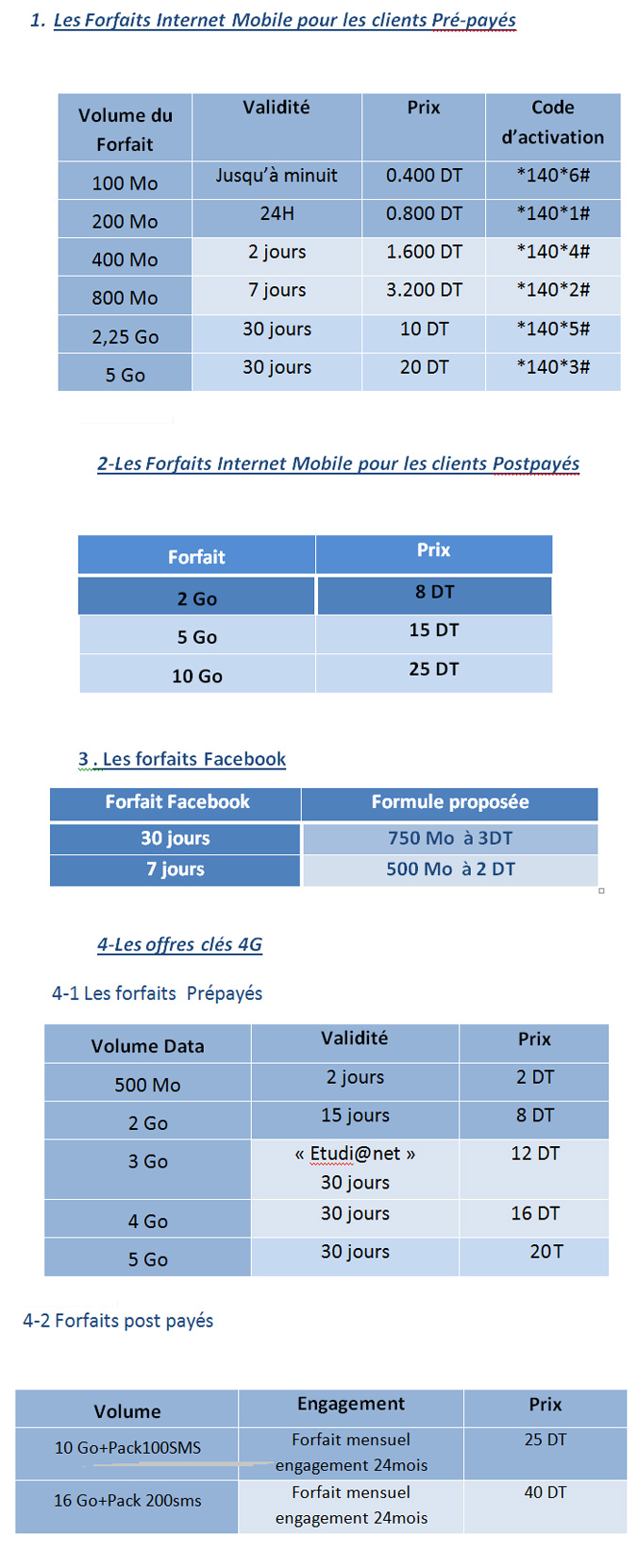 offres de tunisie télécom