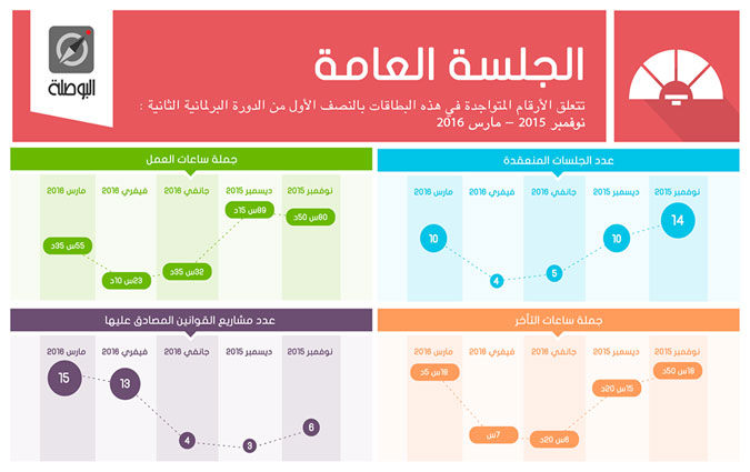 http://www.businessnews.com.tn/images/album/BN27795graph-baw.jpg