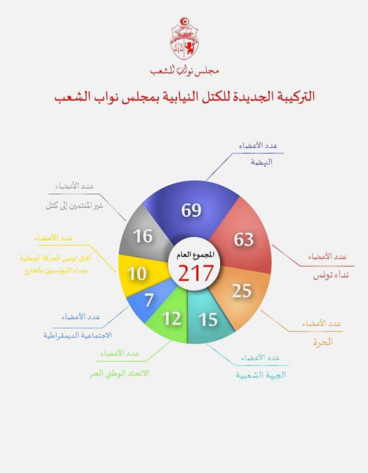 http://www.businessnews.com.tn/images/album/BN29396repartition.jpg