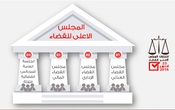 L'ISIE publie son rapport sur les lections du CSM

