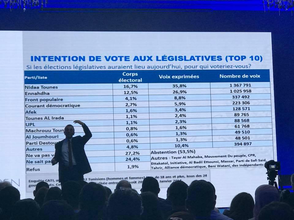 Open Sigma - Nidaa et Ennahdha raflent la mise des lgislatives 