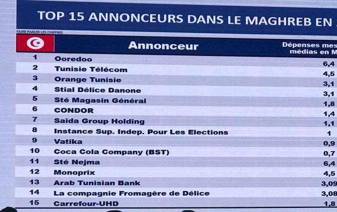 Open Sigma - Détail des investissements publicitaires