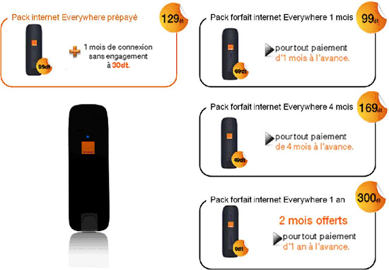 Orange Tunisie : jusqu'à 21 mbps de débit avec la nouvelle clé 3G E367 