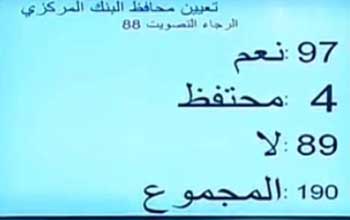 Tunisie – 2 élus d'Ennahdha, 2 du CPR et 4 d'Ettakatol n'ont pas respecté les consignes de vote (MAJ)