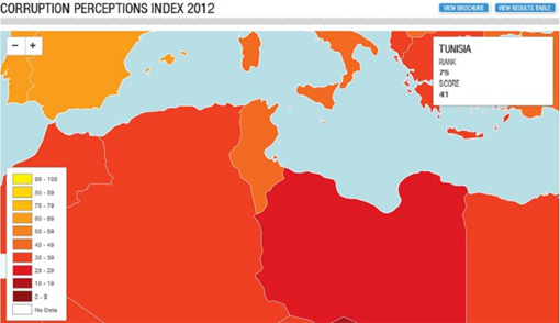 Indice de Perception de la Corruption 2012 : la Tunisie recule de deux places