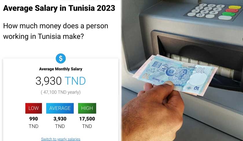 La question des salaires moyens en Tunisie fait le tour des réseaux 