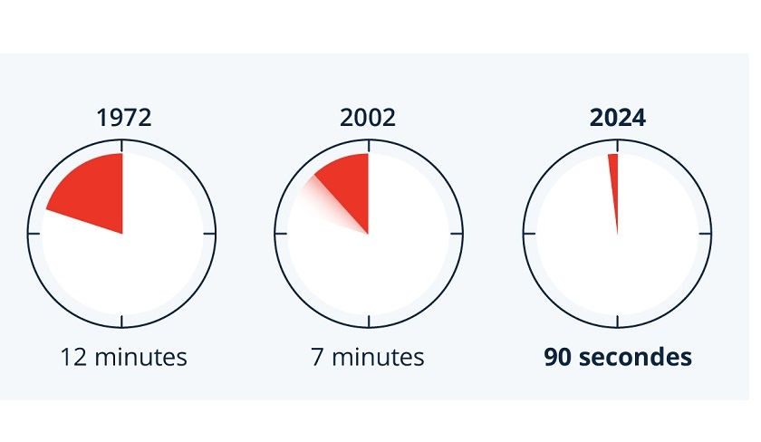Comment fonctionne l’horloge de l'apocalypse ?
