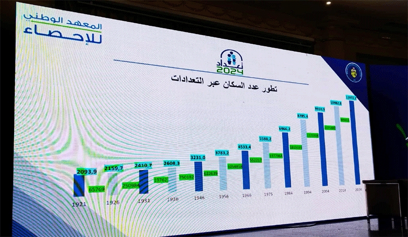Tunisie  Dmographie : Prs de 12 millions dhabitants en 2024, selon le recensement national