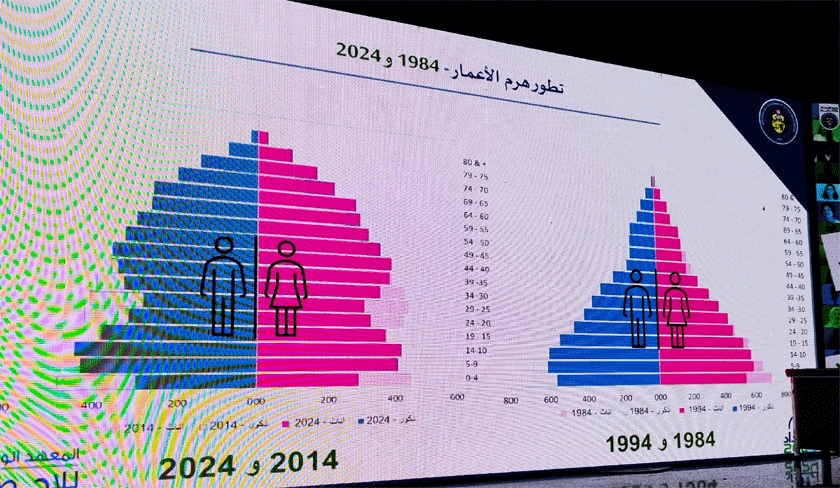 La Tunisie vieillit et sa croissance dmographique ralentit