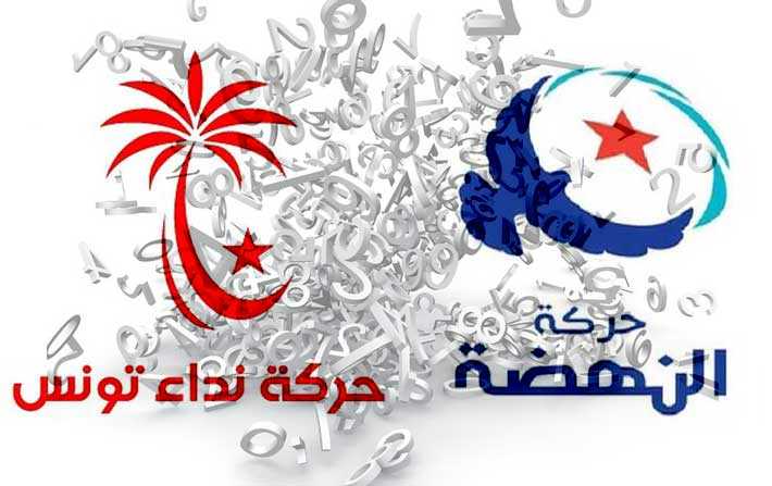 Depuis 2014, Nidaa a perdu 2/3 de ses électeurs et Ennahdha la moitié