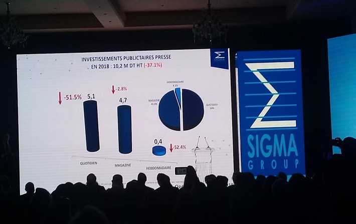 Open Sigma-Baisse des investissements publicitaires dans la presse de 37,1%
