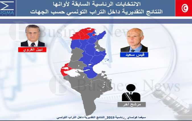 Présidentielle 2019 – Répartition des votes par région