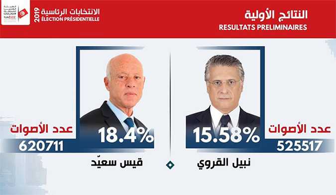 Rsultats de la prsidentielle: Chahed et Zbidi intentent des recours

