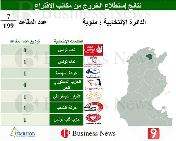 Rsultats des lgislatives : Mannouba
