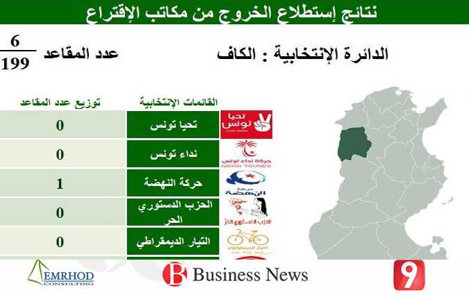 Rsultats des lgislatives : Le Kef           

