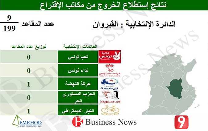 Rsultats des lgislatives : Kairouan
