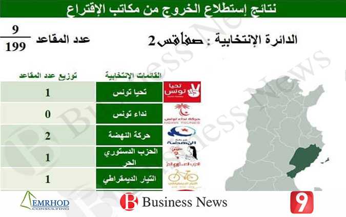 Résultats des législatives : Sfax
