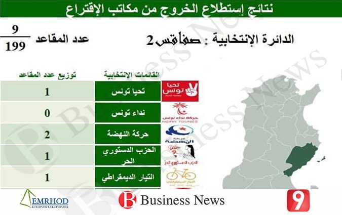 Rsultats des lgislatives : Sfax
