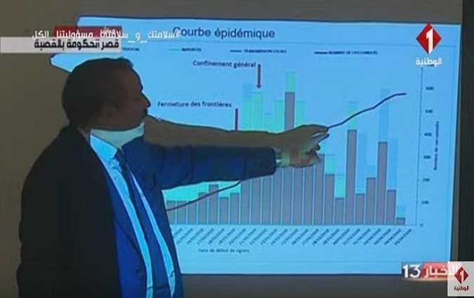 Emu, Abdellatif Mekki tire la sonnette dalarme !