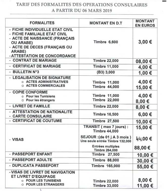 Prix passeport tunisien