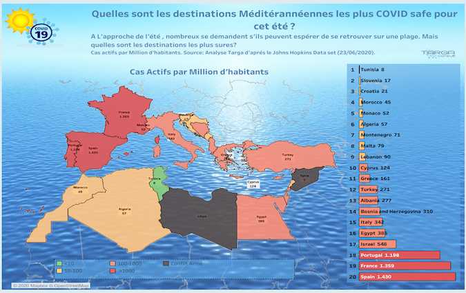 Covid-19  La Tunisie, la destination la plus sre en Mditerrane

