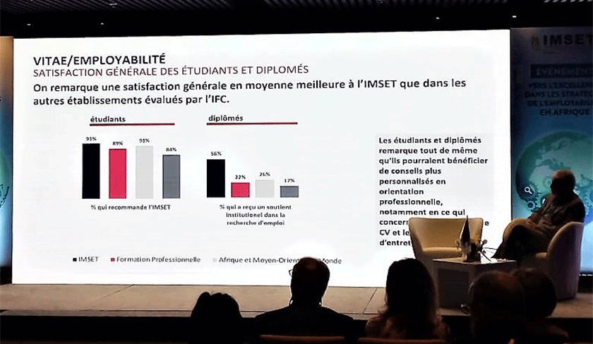 L’IMSET et l'IFC évoquent les problèmes d’employabilité en Tunisie