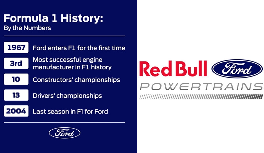 Ford revient en formule 1 et sera partenaire technique d'Oracle Red Bull Racing  partir de 2026