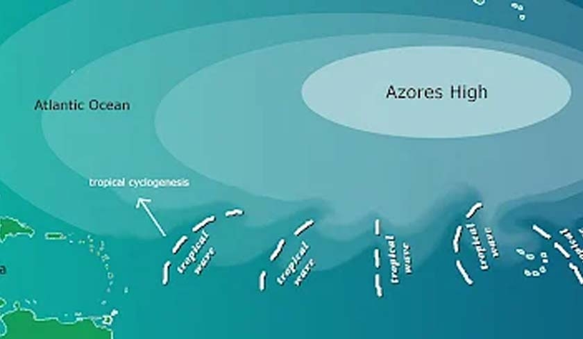 Un phénomène qui touche la Tunisie : qu'est-ce que l'anticyclone des Açores ?