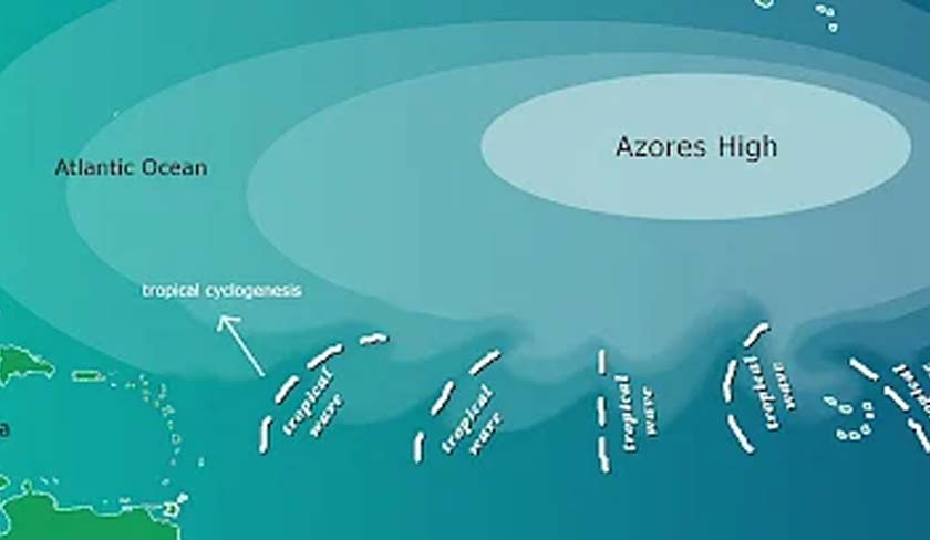 Un phnomne qui touche la Tunisie : qu'est-ce que l'anticyclone des Aores ?